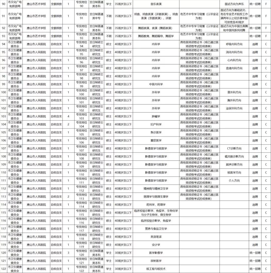 黑龙江公务员招聘（职位表来了）