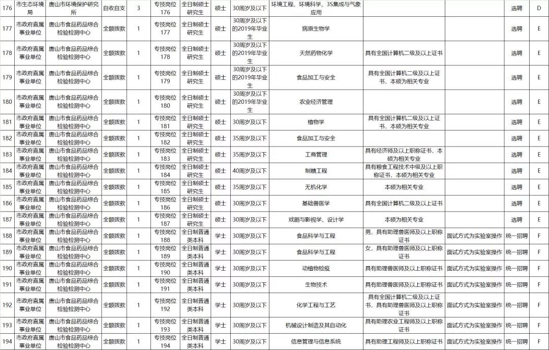 职位表来了！河北公务员＋事业编岗位众多！最新机关事业单位招聘→