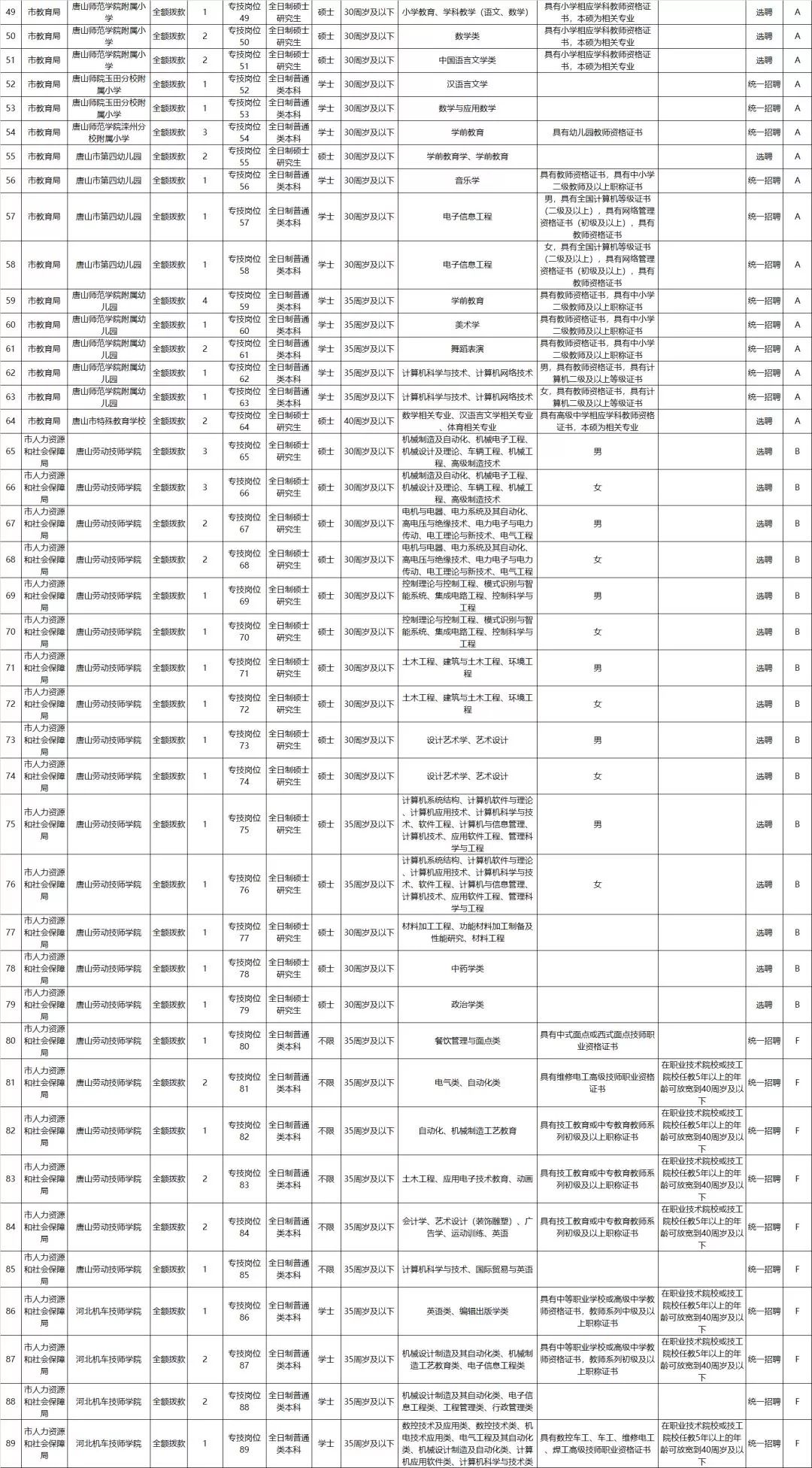 黑龙江公务员招聘（职位表来了）