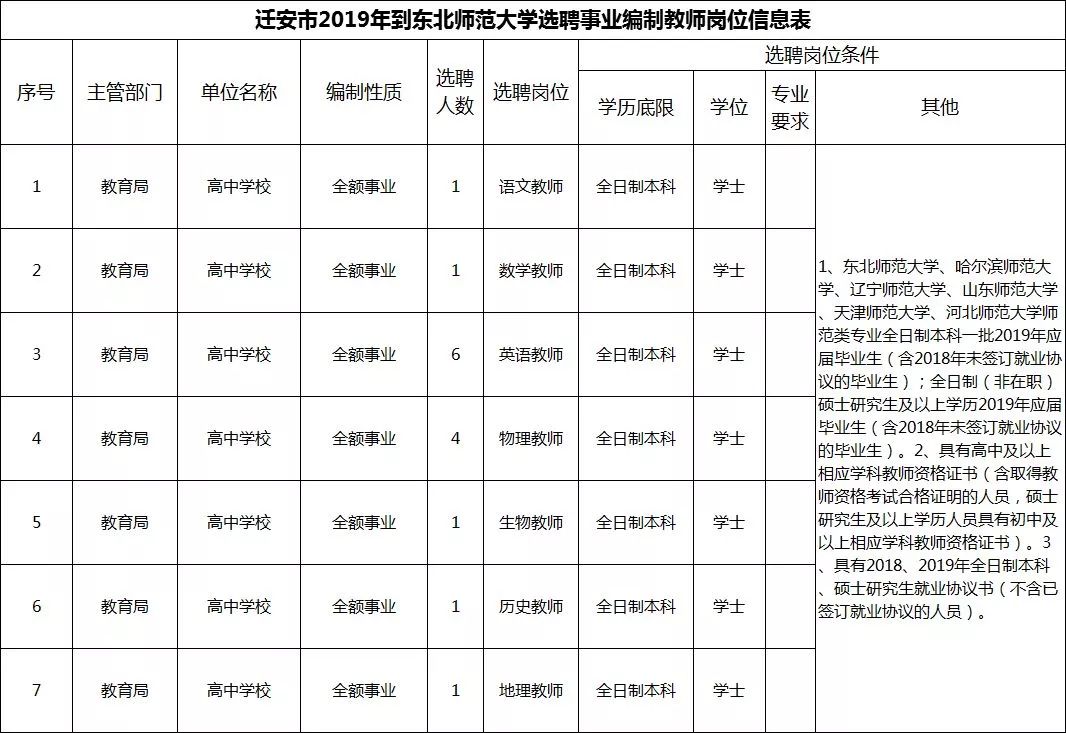 职位表来了！河北公务员＋事业编岗位众多！最新机关事业单位招聘→