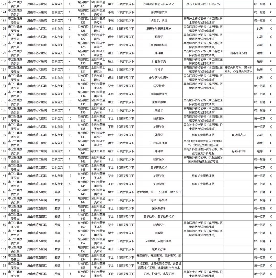 职位表来了！河北公务员＋事业编岗位众多！最新机关事业单位招聘→