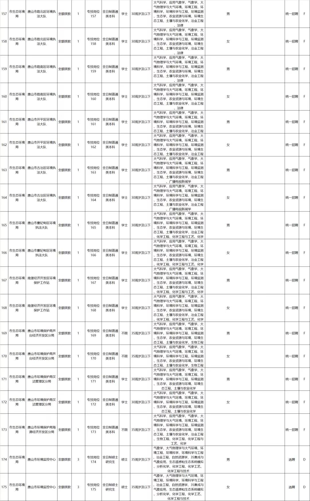 职位表来了！河北公务员＋事业编岗位众多！最新机关事业单位招聘→