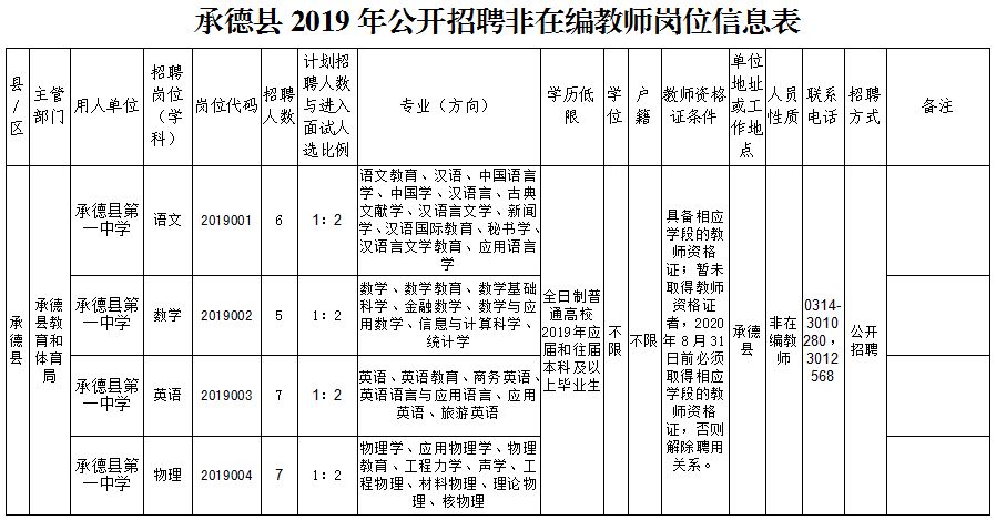 【招考】有编制！河北教师招聘最新岗位表来了，报名啦！