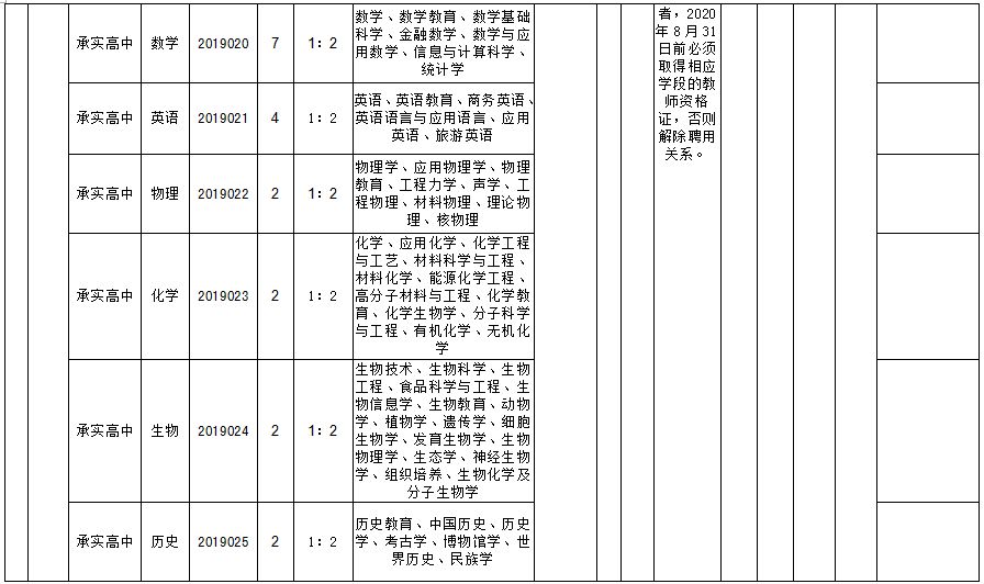 【招考】有编制！河北教师招聘最新岗位表来了，报名啦！