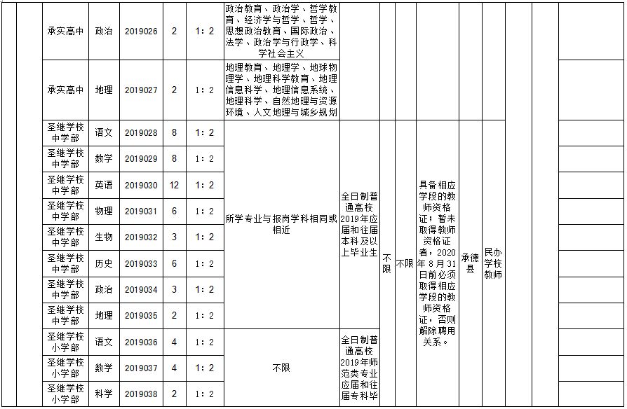 【招考】有编制！河北教师招聘最新岗位表来了，报名啦！