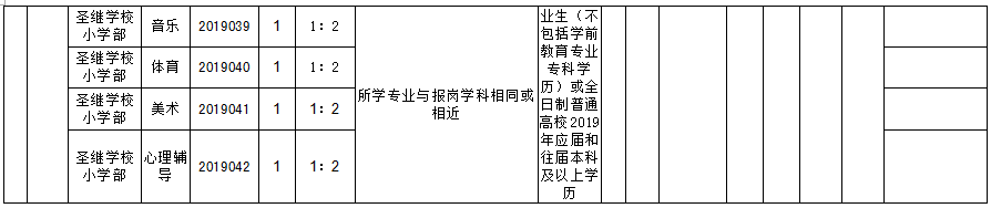 【招考】有编制！河北教师招聘最新岗位表来了，报名啦！
