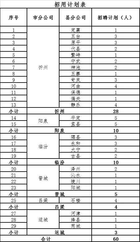 太原太钢最新招聘（招200多人）