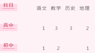 【招考】有编制！河北教师招聘最新岗位表来了，报名啦！
