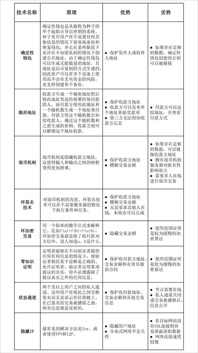 匿名性的前世今生：从羊皮纸到区块链密码学