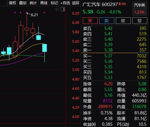 停业！奔驰涉事4S店黄了 更有这类股暴跌90亿！