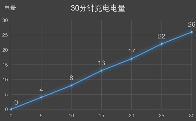 nba2k18为什么连接(荣耀20i不为人知的20件事 我一一告诉你)