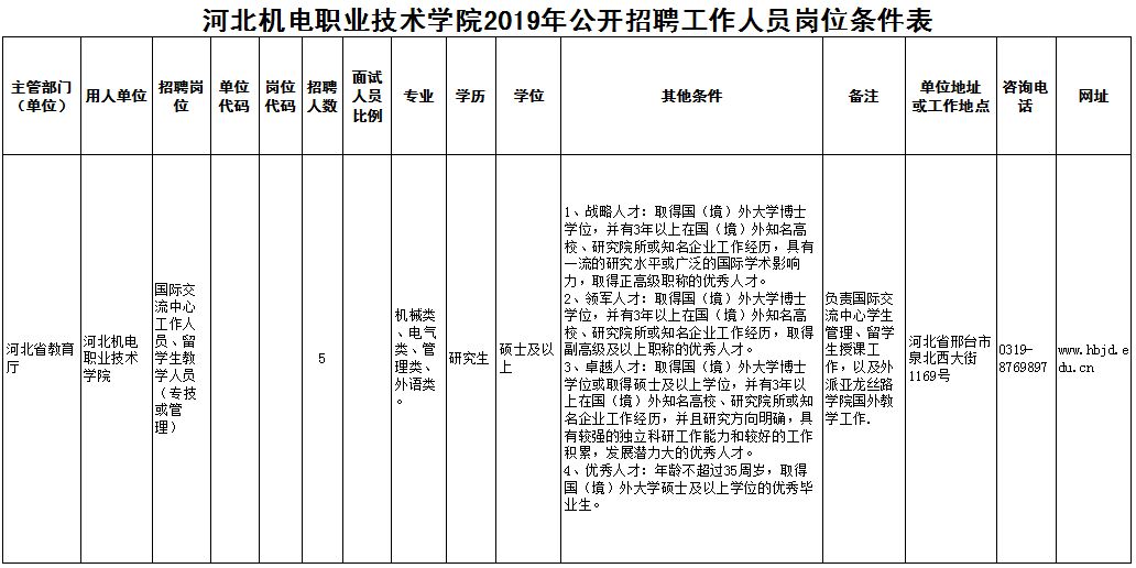 【招考】有编制！河北教师招聘最新岗位表来了，报名啦！