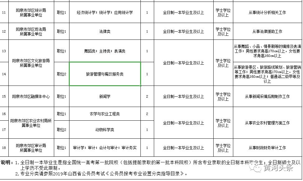 太原太钢最新招聘（招200多人）