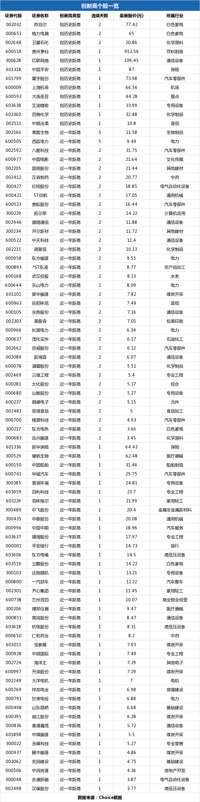 汉缆股份盘中最高3.77元