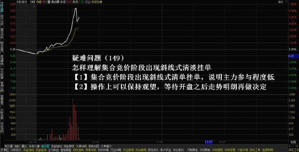 “集合竞价”究竟有什么用？牢记这3点，轻松把握当日大涨个股，8分钟少走十年弯路！