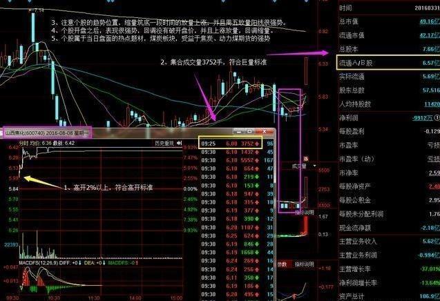 “集合竞价”究竟有什么用？牢记这3点，轻松把握当日大涨个股，8分钟少走十年弯路！