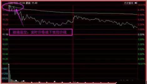 “集合竞价”究竟有什么用？牢记这3点，轻松把握当日大涨个股，8分钟少走十年弯路！