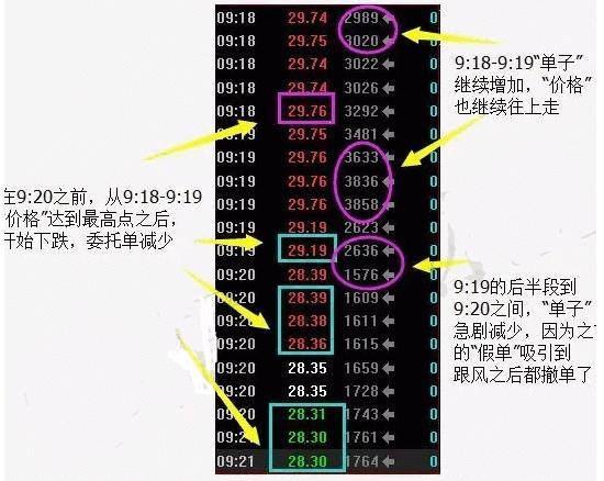 “集合竞价”究竟有什么用？牢记这3点，轻松把握当日大涨个股，8分钟少走十年弯路！