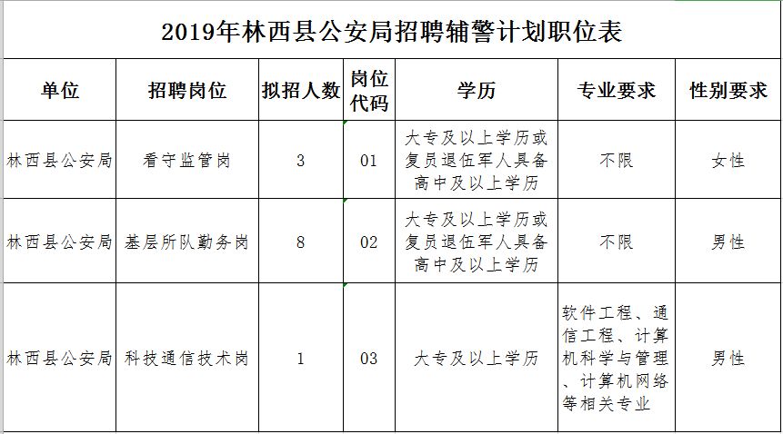 话剧演员招聘（赤峰这些单位共招聘47人）