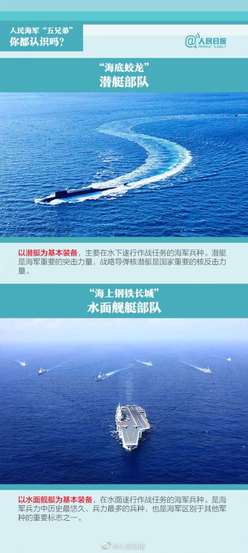 中国海军五大兵种包括哪些？主要做什么资料图片