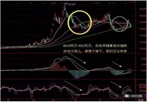 “MACD+KDJ”组合条件选股，出手就是潜力黑马股，再忙也得花五分钟学习