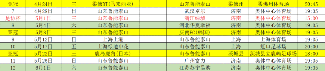 马来西亚足协杯(鲁能飞抵马来西亚，这7人成亚冠海报主角，足协杯开球时间确定)