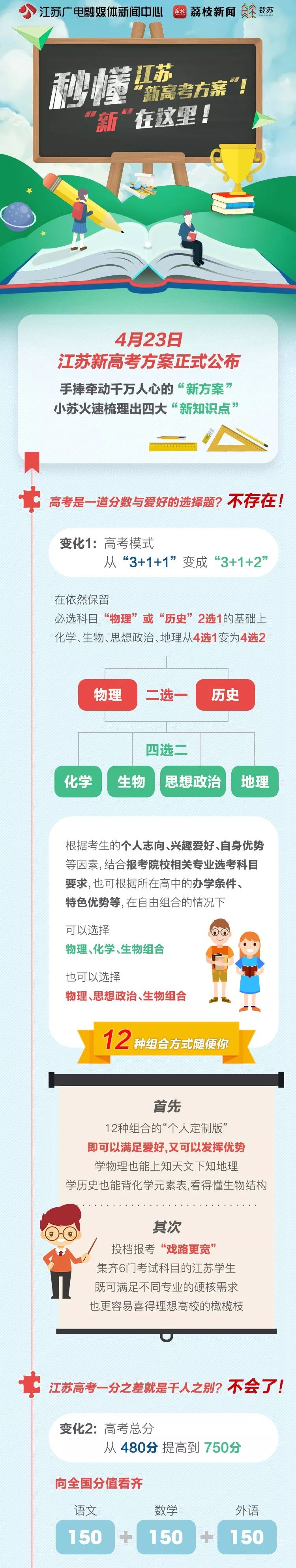 重磅！8省市高考不再分文理，山西咋实行？权威说法来了
