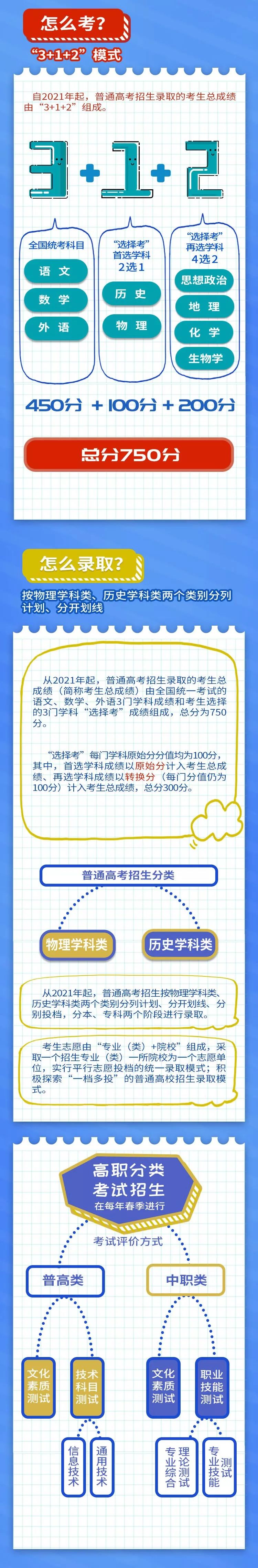 重磅！8省市高考不再分文理，山西咋实行？权威说法来了