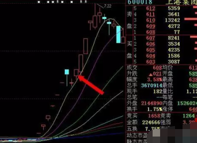 一位精明交易员的良心告诫：集合竞价时刻是最黄金30分钟时间段！一旦掌握精准预测整日涨跌