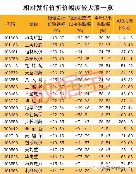 哈药股份股票低估