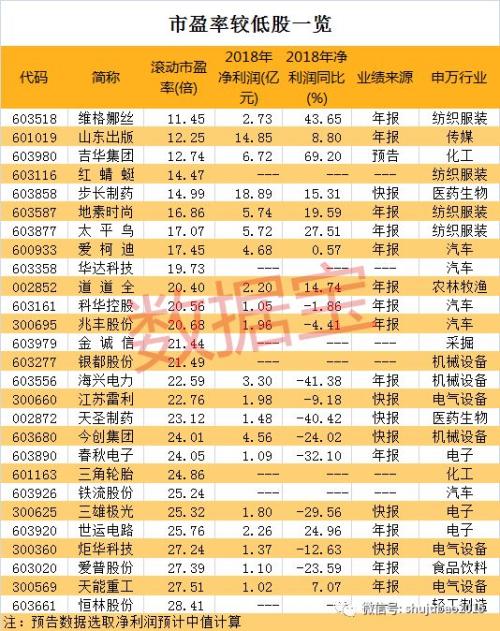 哈药股份股票低估