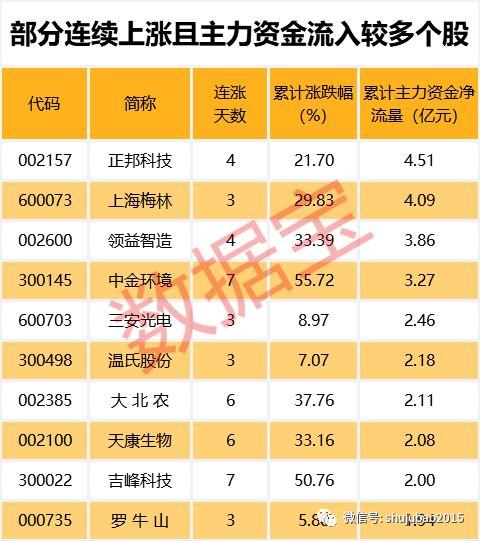 哈药股份股票低估