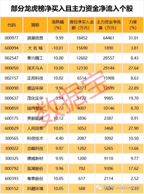 哈药股份股票低估