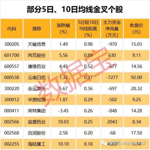 哈药股份股票低估