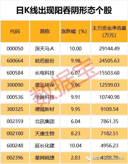 哈药股份股票低估