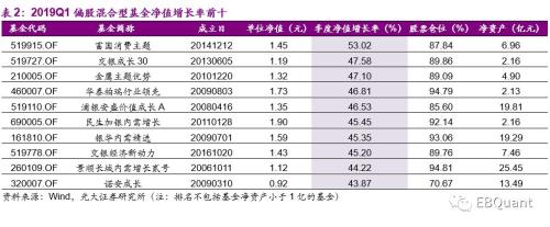 偏股型基金季报分析：基金仓位大幅攀升 份额遇冷显著缩减