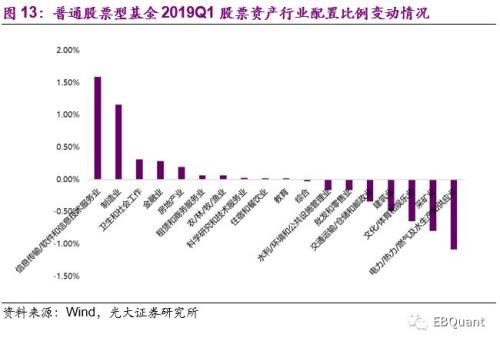 偏股型基金季报分析：基金仓位大幅攀升 份额遇冷显著缩减