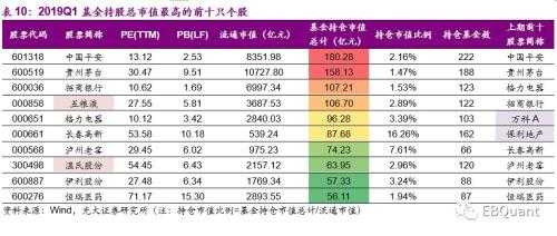 偏股型基金季报分析：基金仓位大幅攀升 份额遇冷显著缩减