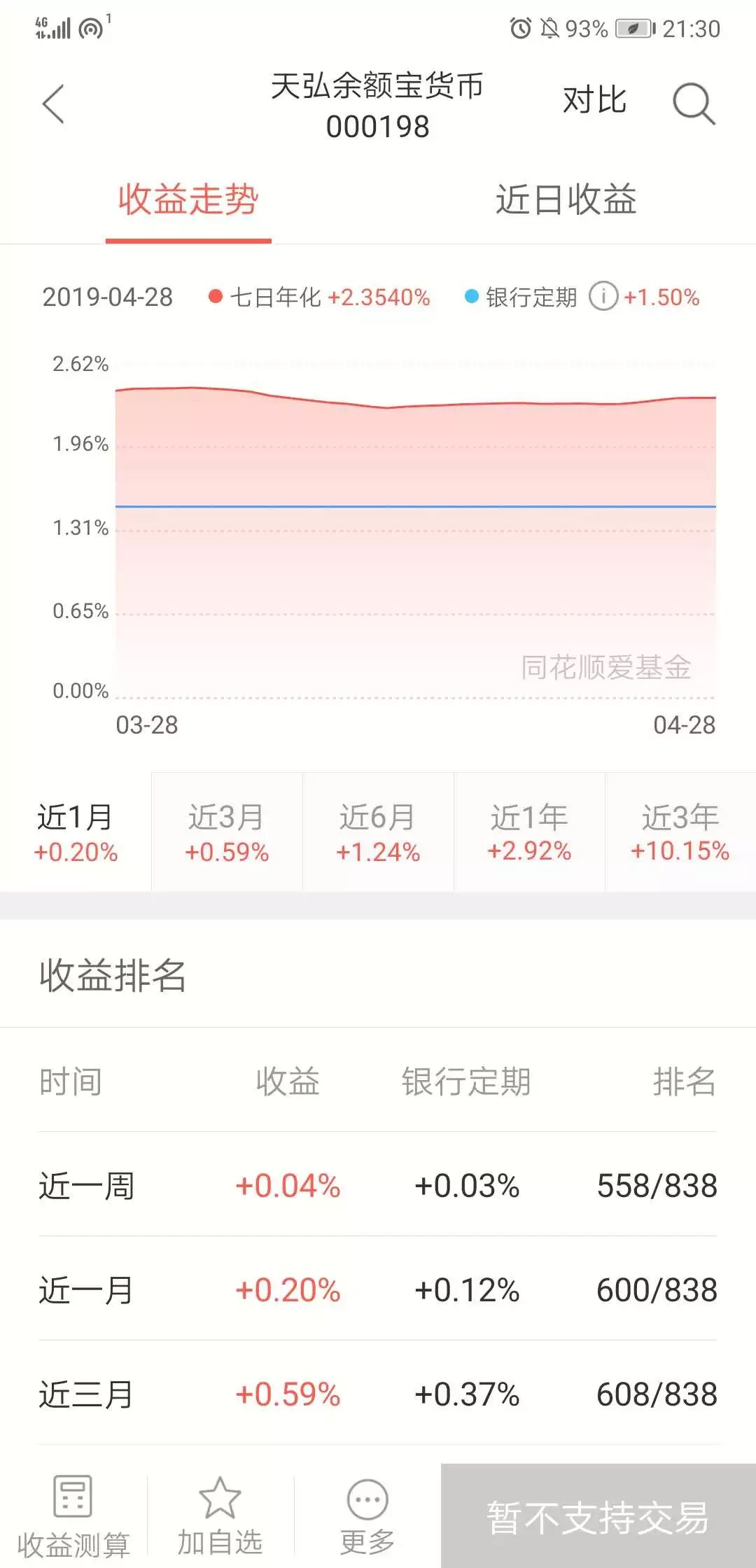 余额宝完成了历史使命，未来走向哪里？