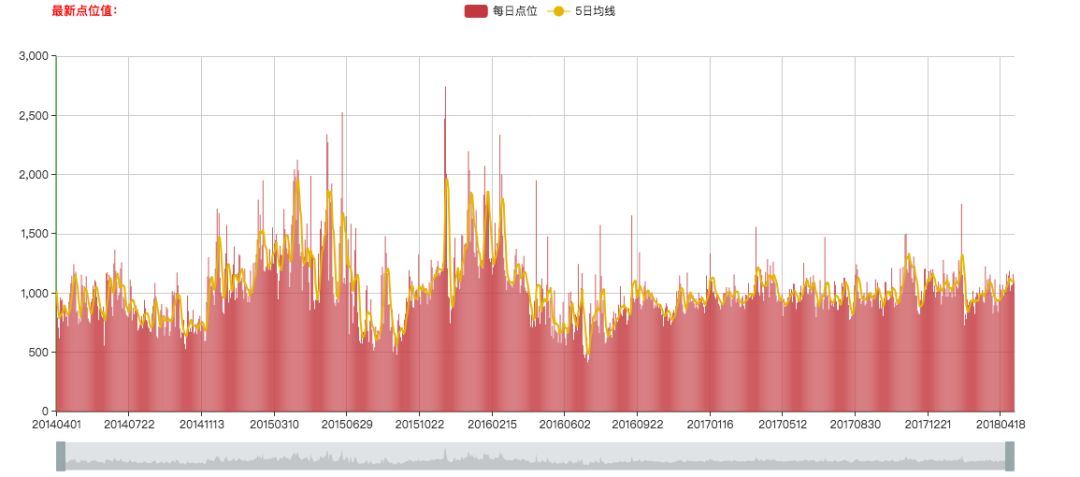 余额宝完成了历史使命，未来走向哪里？