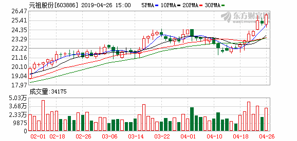 元祖股份股票代码是多少