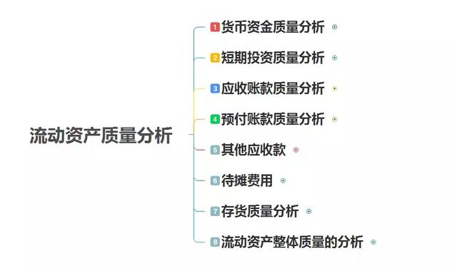 不会财务分析？这9张思维导图收好，据说财务总监都抢着看