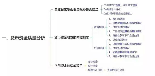 不会财务分析？这9张思维导图收好，据说财务总监都抢着看