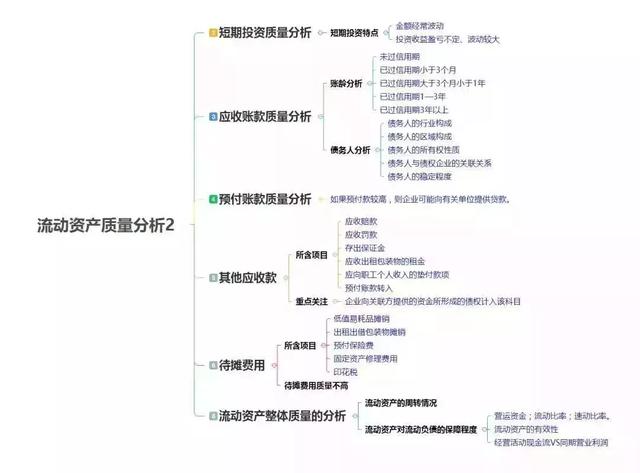 不会财务分析？这9张思维导图收好，据说财务总监都抢着看