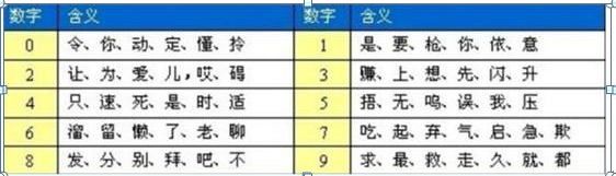 股市盘口数字暗语：从选股到买卖，掌握5、10、20、60、120，这5个数字就够了，少走十年弯路