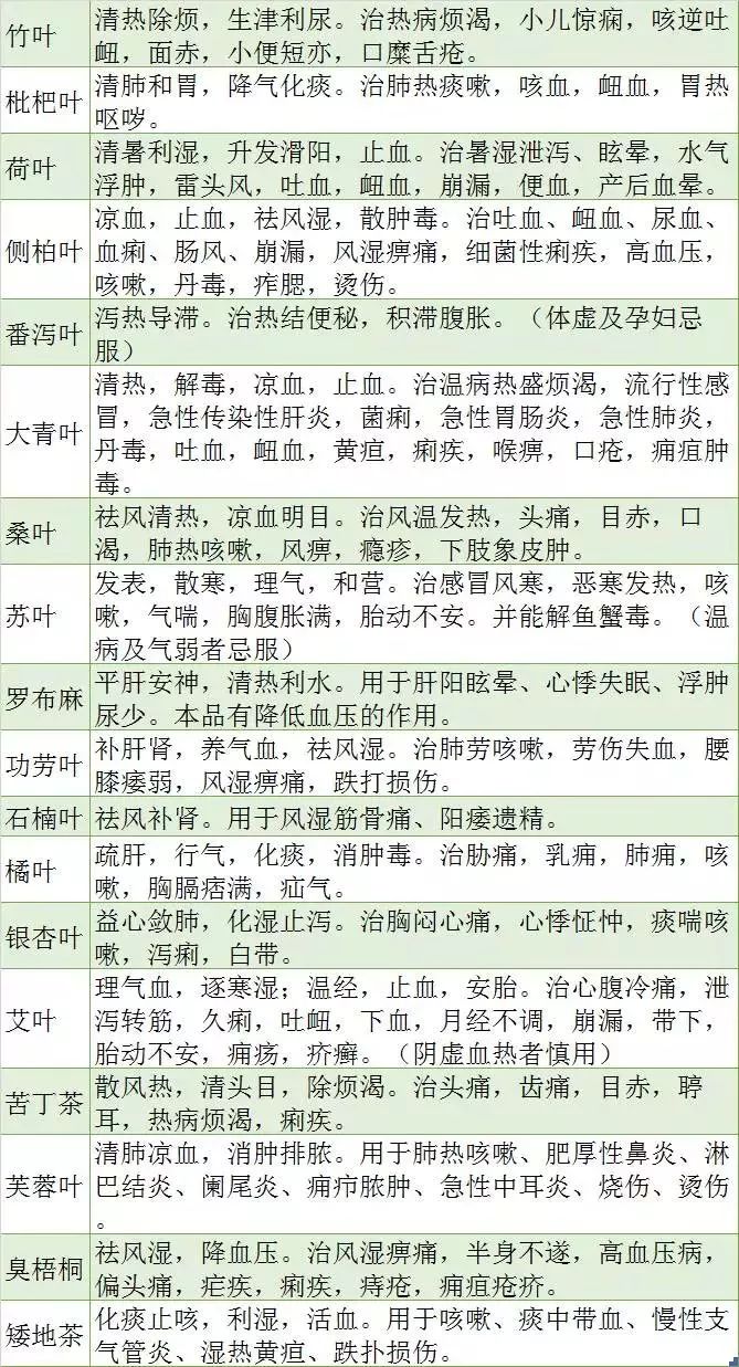 中药功效大全一览表带图最全中药功效简表