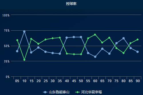 无解足球直播哪里有(复盘鲁能vs华夏：佩莱为何如此无解？)