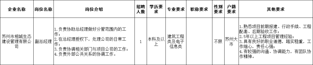 苏州相城区黄埭招聘信息（相城新一批国企）