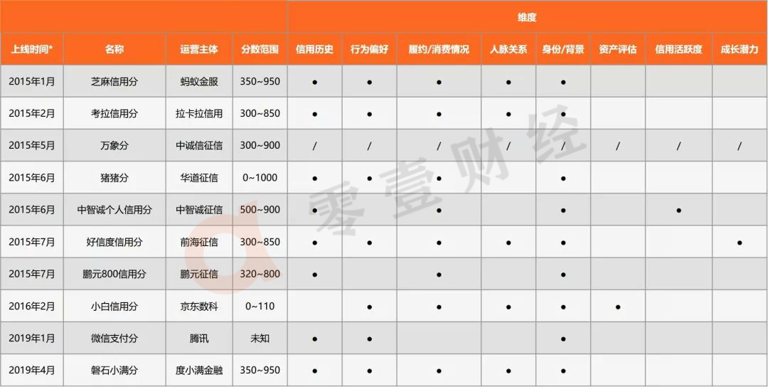 “小满分”，度小满金融的“马歇尔计划”？