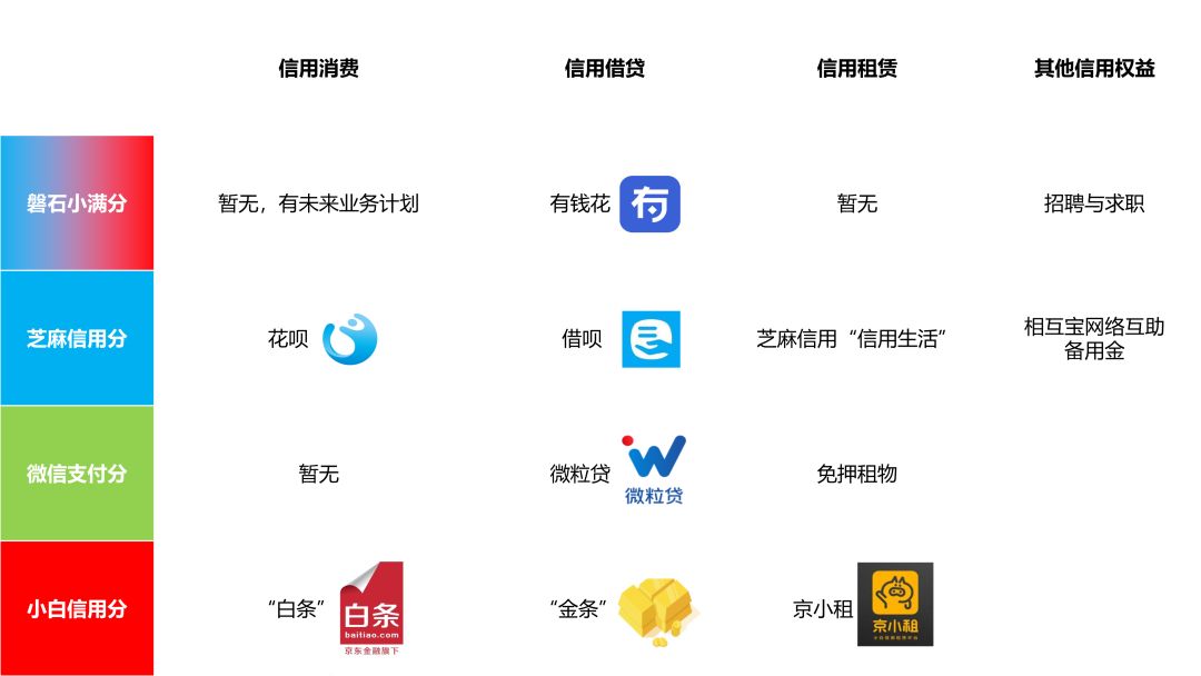 “小满分”，度小满金融的“马歇尔计划”？